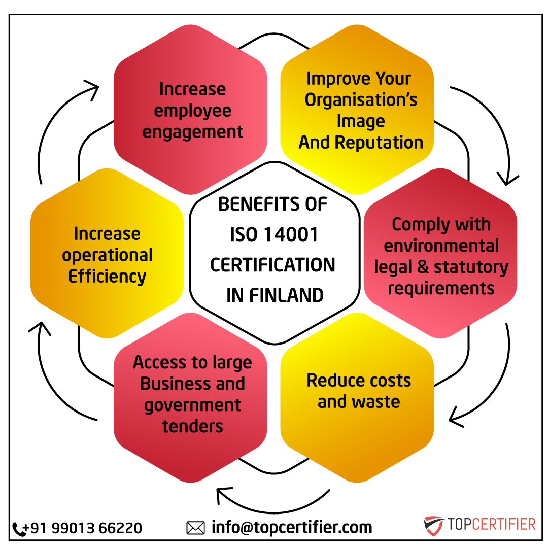 iso 14001 certification in Finland