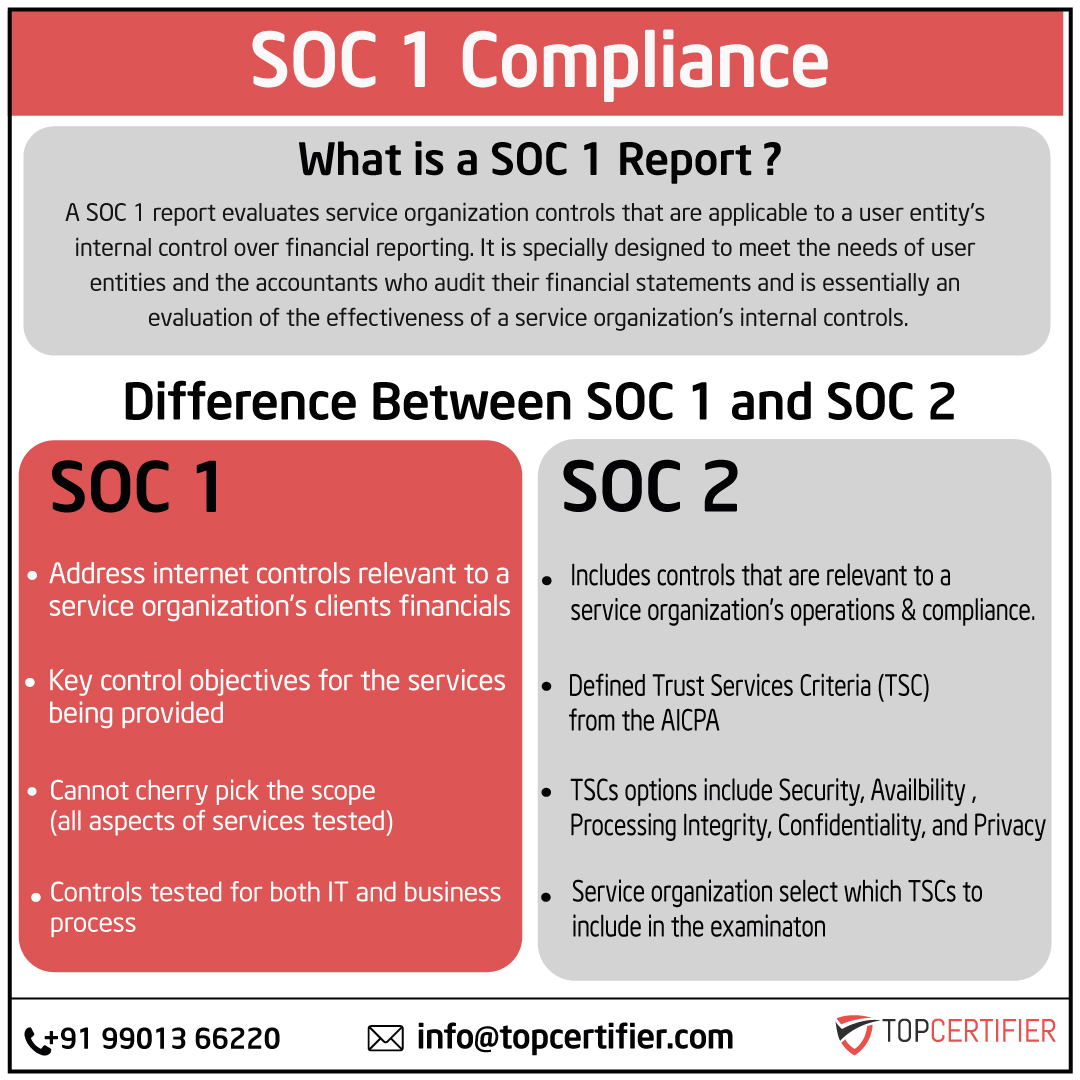 soc-1-certification in Finland