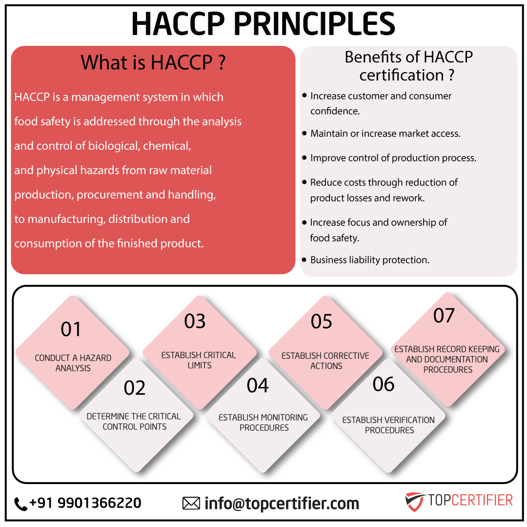 haccp certification in Finland