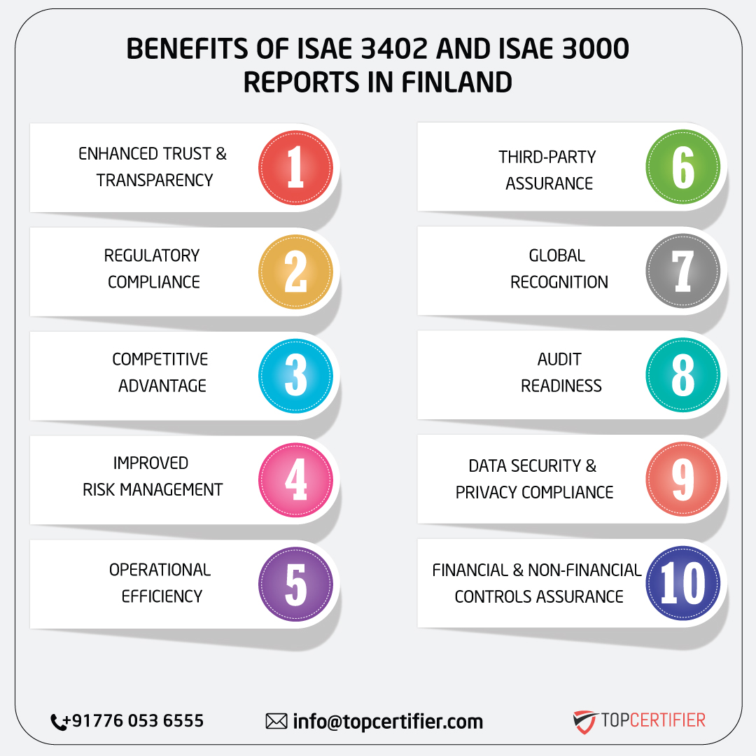 iso ISAE 3402 AND ISAE 3000 REPORT in finland