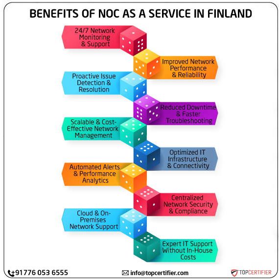 noc as a service in finland