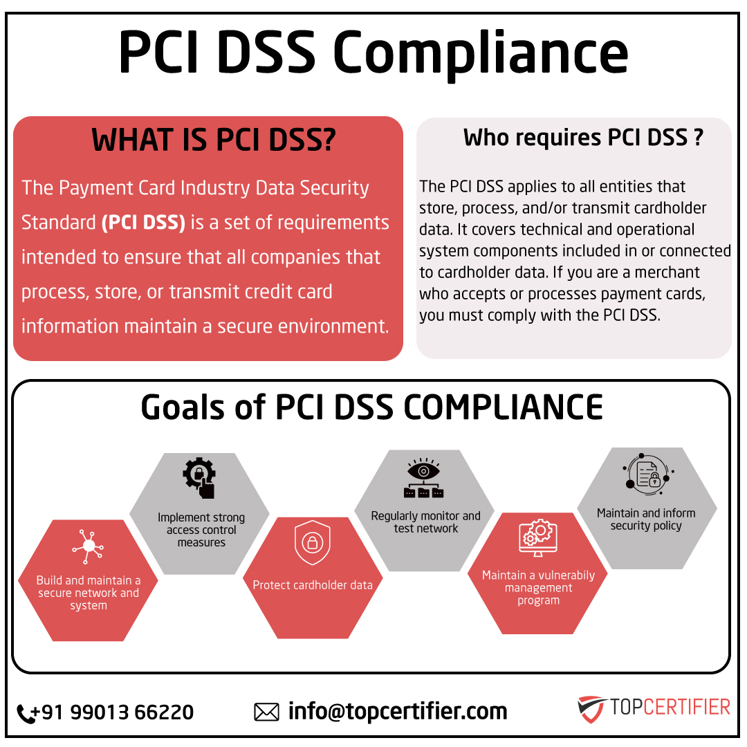 pcidss-certification in Finland