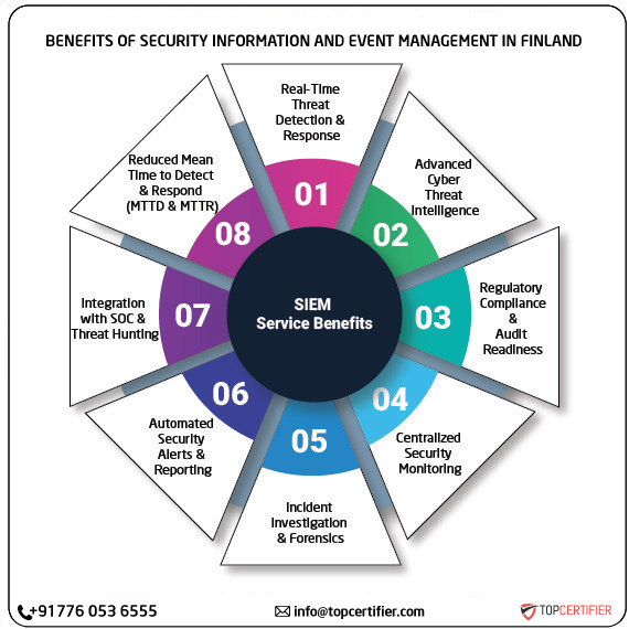 SIEM certification in finland