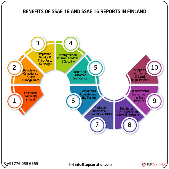 SSAE 18 and SSAE 16 report in finland