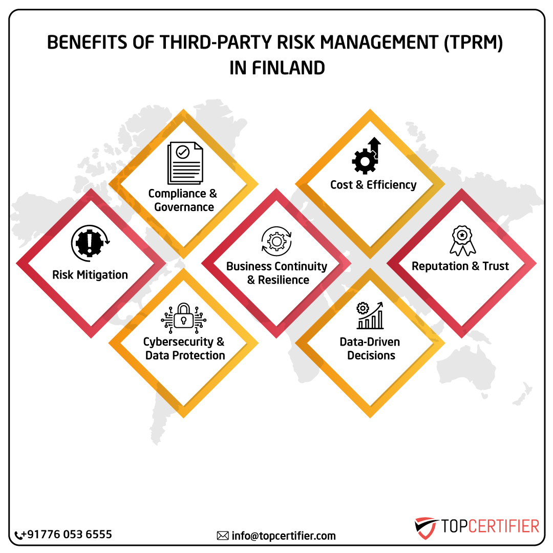 iso Tprm certification in finland